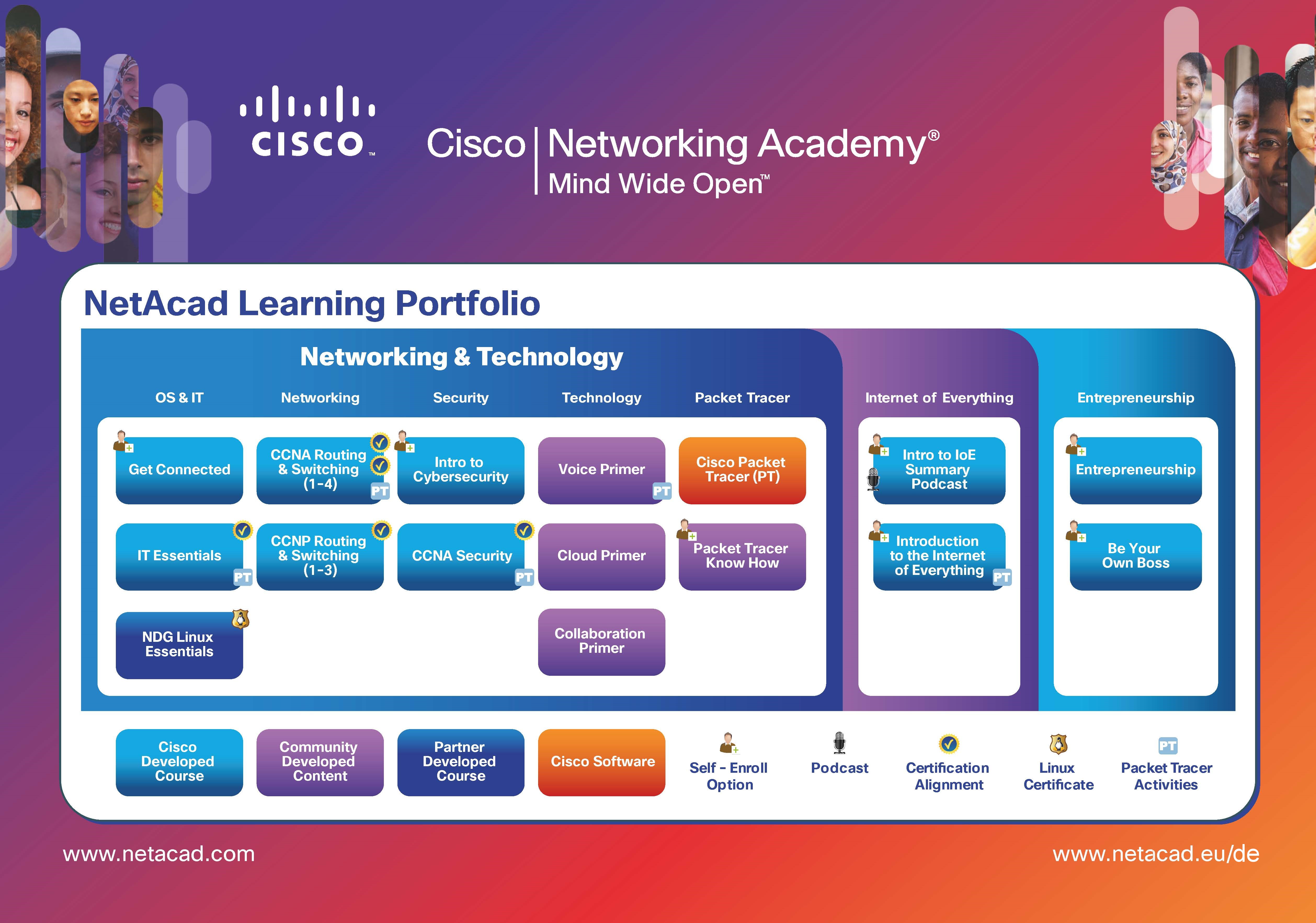 Cisco networking academy. Академия Циско. Сетевая Академия Cisco. Академия Cisco логотип. Cisco networking Academy регистрация.